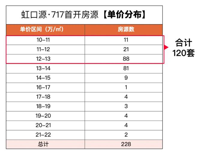 j9com九游会虹口源·717官方楼盘优缺点分析！上海虹口源·717您会怎么选？(图3)