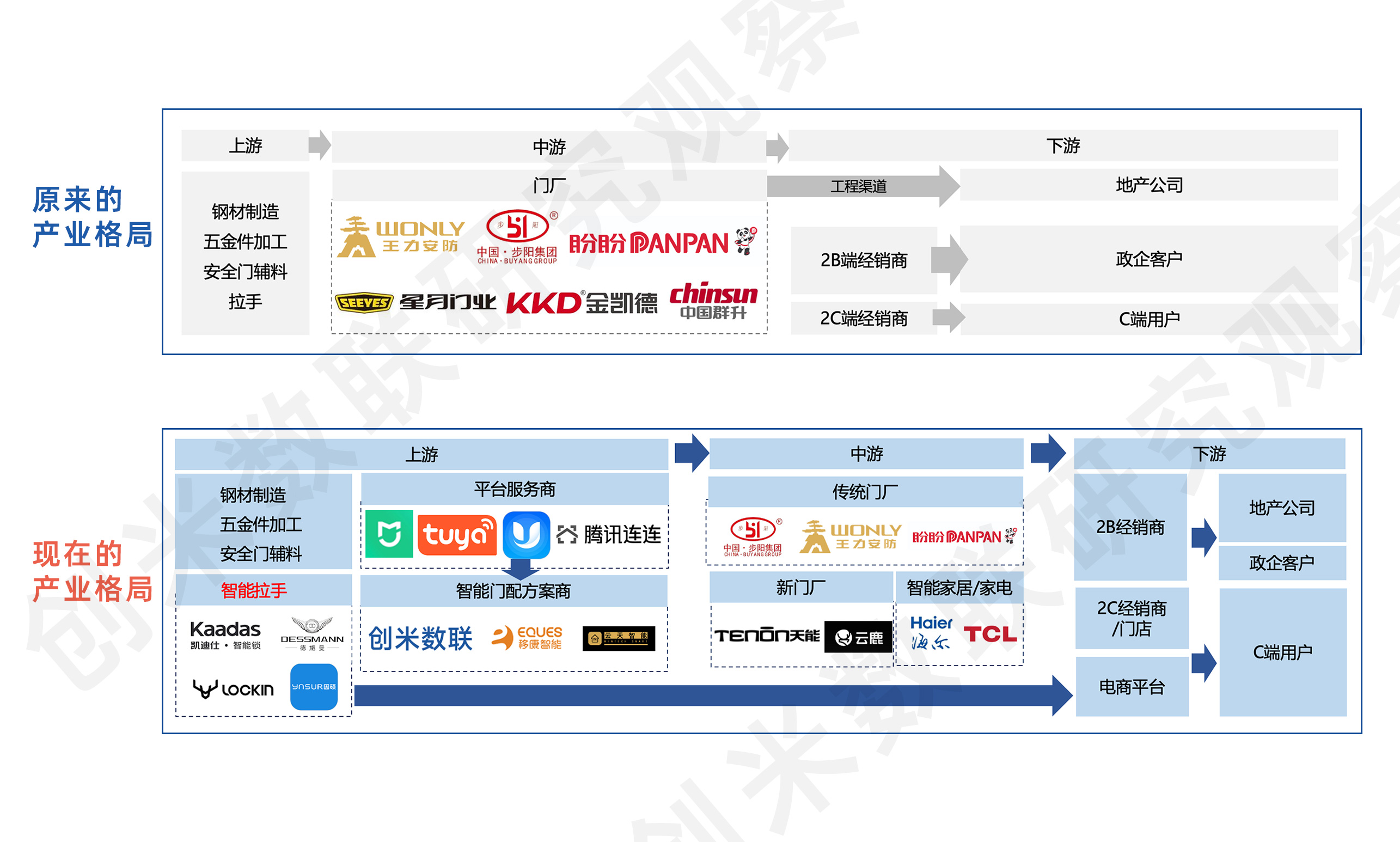 j9com九游会智能门或将迎来爆发期创米数联智能门解决方案助力行业升级(图2)