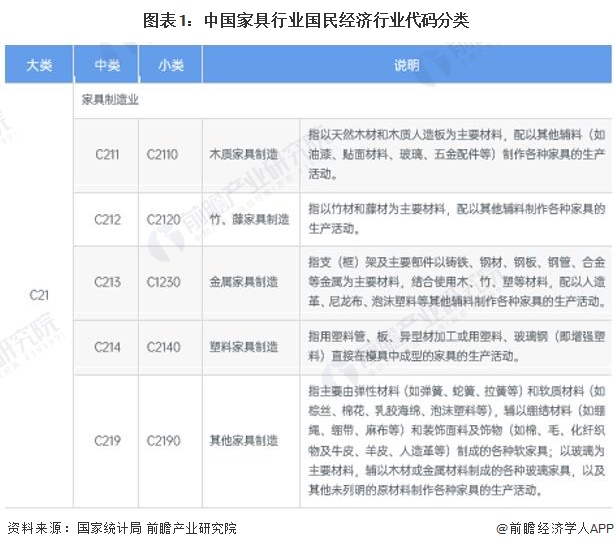 j9com九游会重磅！2024年中国及31省市家具行业政策汇总及解读（全） “智(图1)