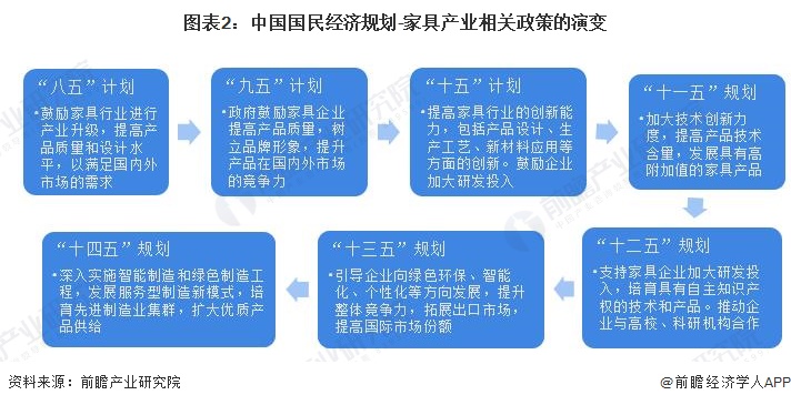 j9com九游会重磅！2024年中国及31省市家具行业政策汇总及解读（全） “智(图2)