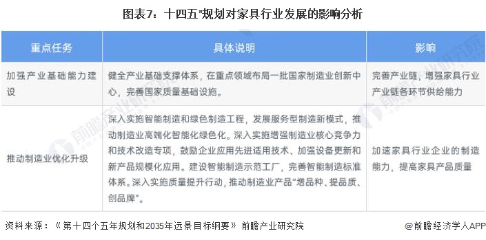 j9com九游会重磅！2024年中国及31省市家具行业政策汇总及解读（全） “智(图4)