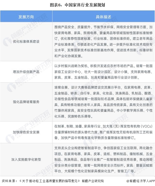 j9com九游会重磅！2024年中国及31省市家具行业政策汇总及解读（全） “智(图3)