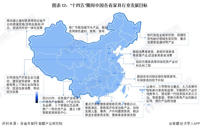 j9com九游会重磅！2024年中国及31省市家具行业政策汇总及解读（全） “智(图5)