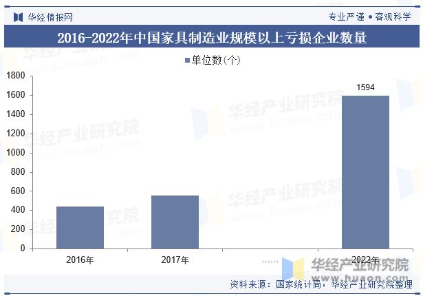 j9com九游会2023年中国家具制造行业发展现状及竞争格局分析“家具智能化”是(图6)