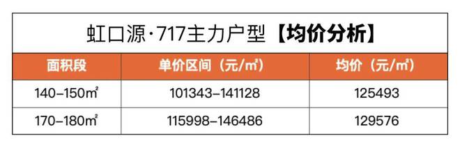 j9com九游会上海虹口源7172024官方网站发布·上海虹口源717官方北外滩(图6)