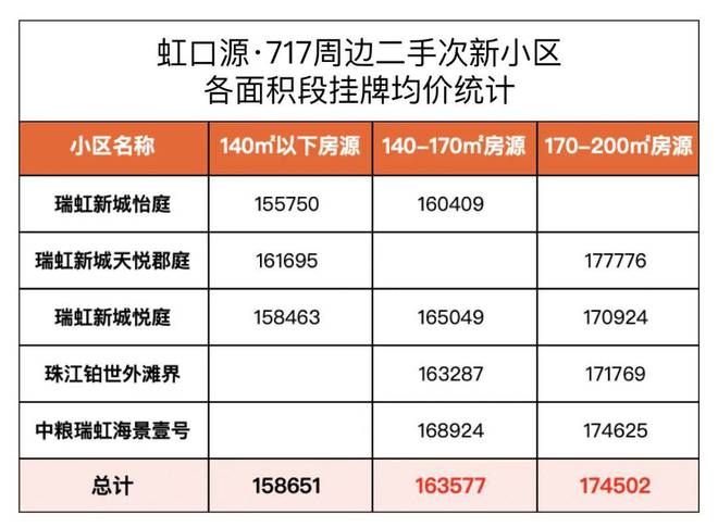 j9com九游会上海虹口源7172024官方网站发布·上海虹口源717官方北外滩(图7)