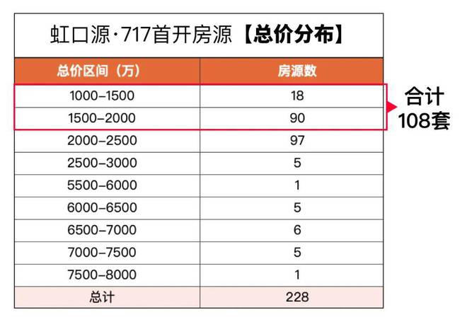 j9com九游会上海虹口源7172024官方网站发布·上海虹口源717官方北外滩(图8)