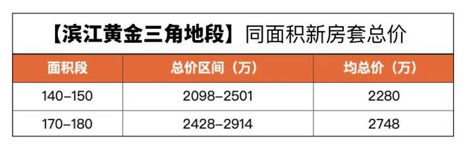 j9com九游会上海虹口源7172024官方网站发布·上海虹口源717官方北外滩(图10)