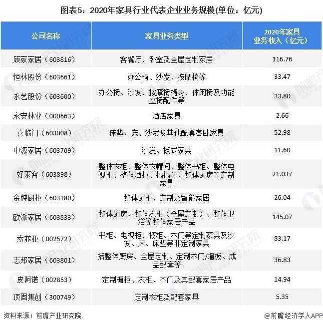 j9com九游会【干货】家具行业产业链全景梳理及区域热力地图(图5)