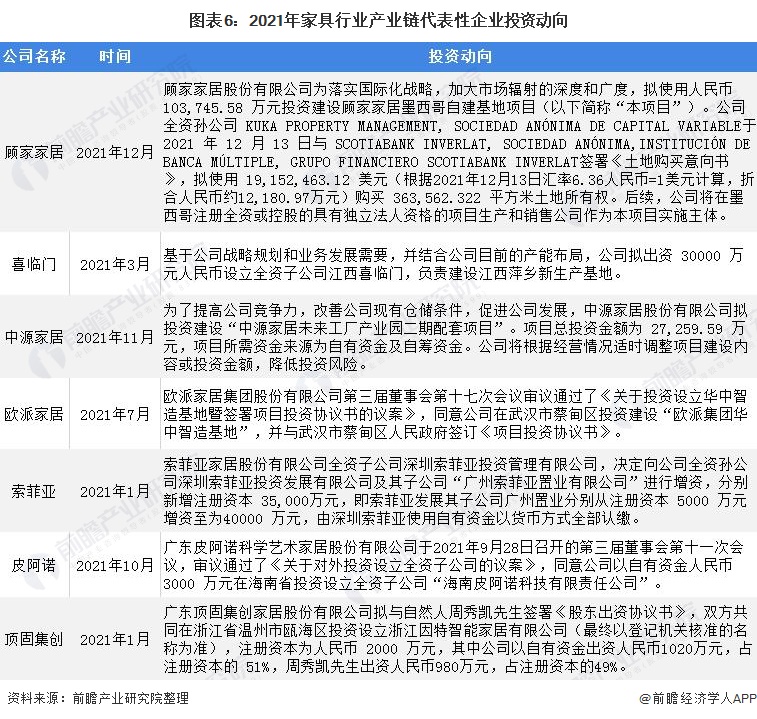 j9com九游会【干货】家具行业产业链全景梳理及区域热力地图(图6)