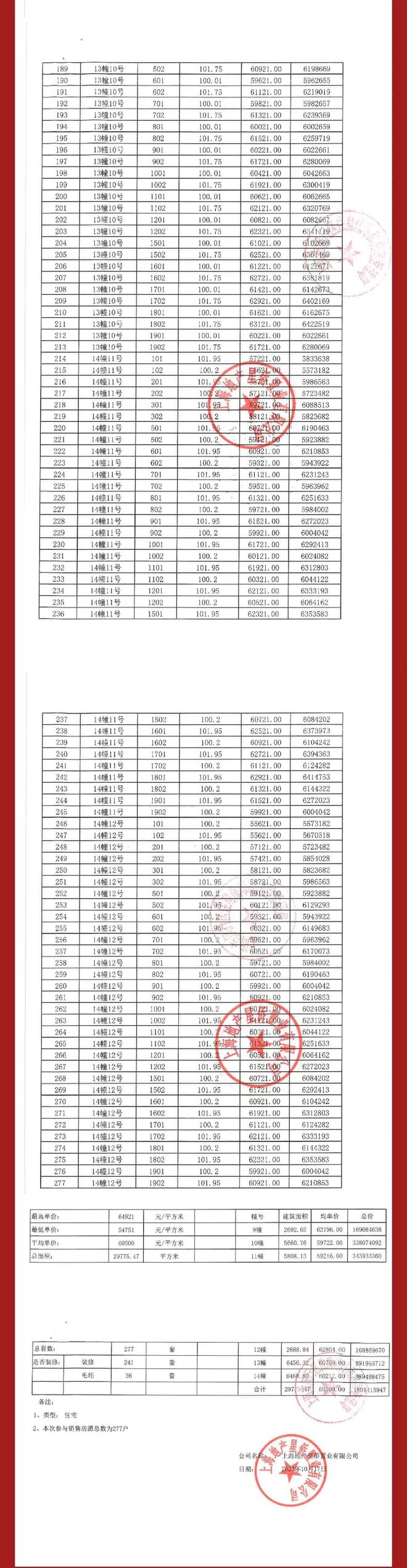 j9com九游会尚湾林语2024楼盘咨询_闵行尚湾林语交房物业公布(图10)