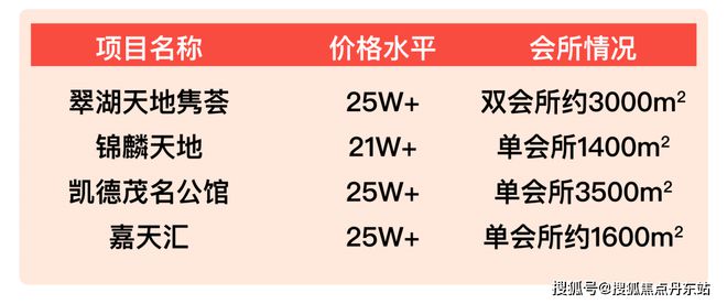 j9com九游会『泗泾绿中海』官方网站-泗泾绿中海2024百度百科-最新价格(图3)