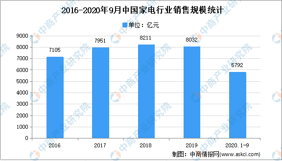 j9com九游会2021年中国家电专用配件行业存在问题及发展前景预测分析(图1)