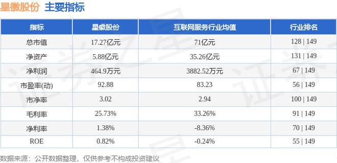 j9com九游会星徽股份（300464）8月16日主力资金净卖出14893万元(图2)