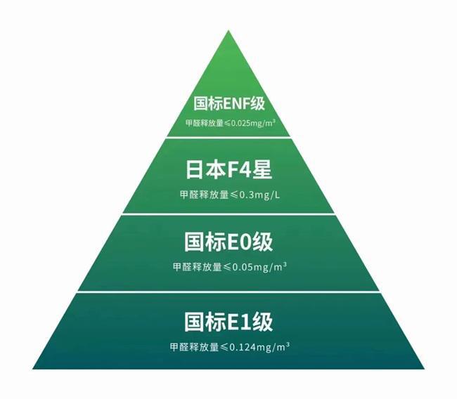 j9com九游会森鹿ENF级实木多层家具板：引领家居新风尚让环保选择不再迷茫(图2)