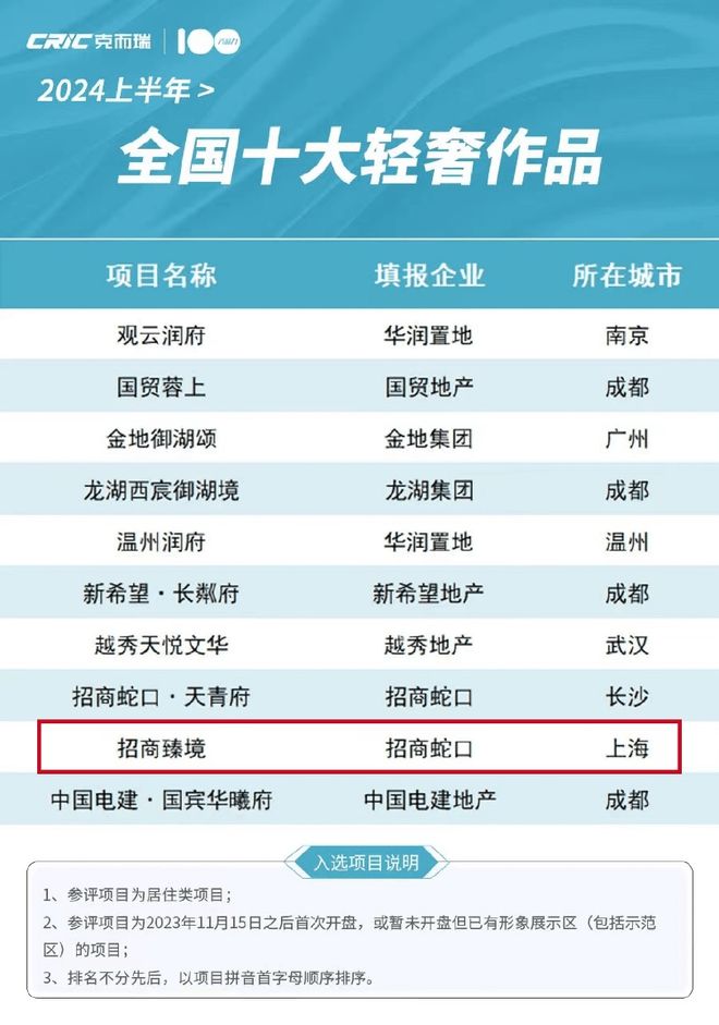 j9com九游会2024一文读浦东懂招商臻境优缺点!分析一下招商臻境值得买吗？(图1)