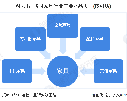 j9com九游会2020年中国家具行业供需市场现状与发展趋势分析 市场需求增速放(图1)