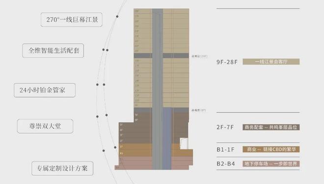 j9com九游会官网：城投天赋壹号售楼处_电话@AI智能搜索广州天河首页网站(图3)