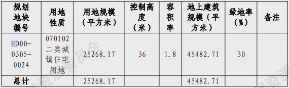 j9com九游会中海西山观复（西山观复-观山揽园首府）西山观复价格优惠详情(图4)