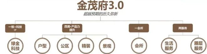 j9com九游会中环金茂府（2024年中环金茂府）官方网站-最新详情-上海房天下(图2)