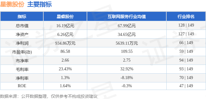 j9com九游会星徽股份（300464）8月28日主力资金净卖出25109万元(图2)