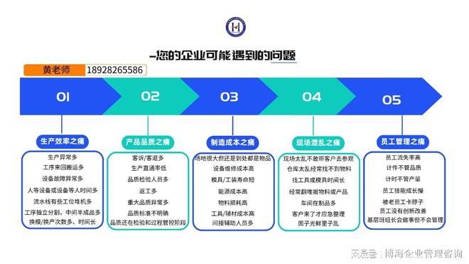 j9com九游会家具工厂管理改善咨询公司(图1)