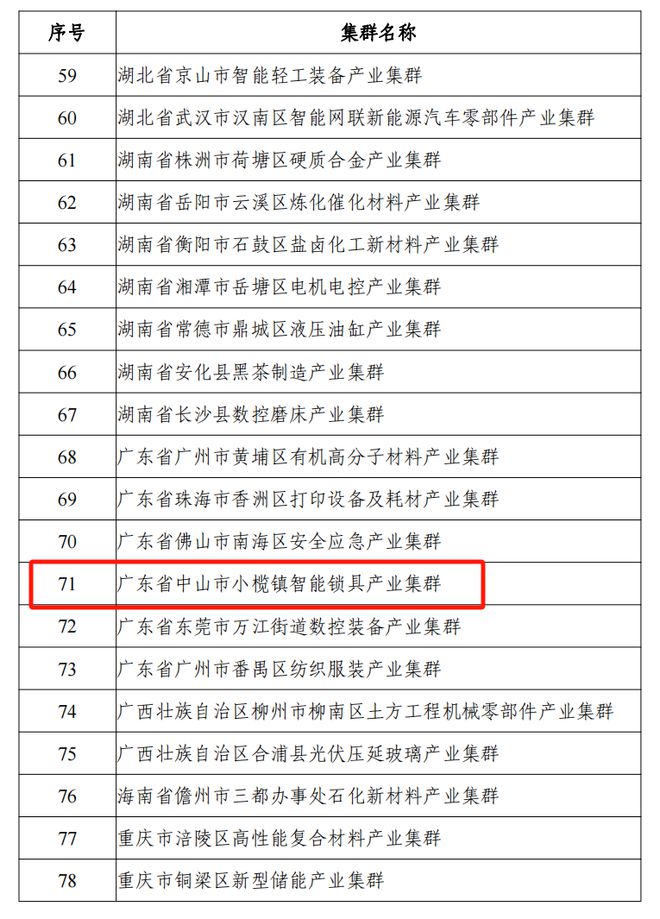 j9com九游会中山市小榄镇智能锁具产业集群产值近百亿 年产智能锁180万套 入(图1)