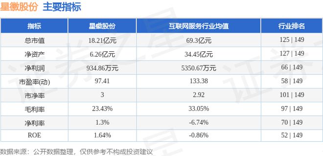 j9com九游会星徽股份（300464）9月13日主力资金净卖出84416万元(图2)