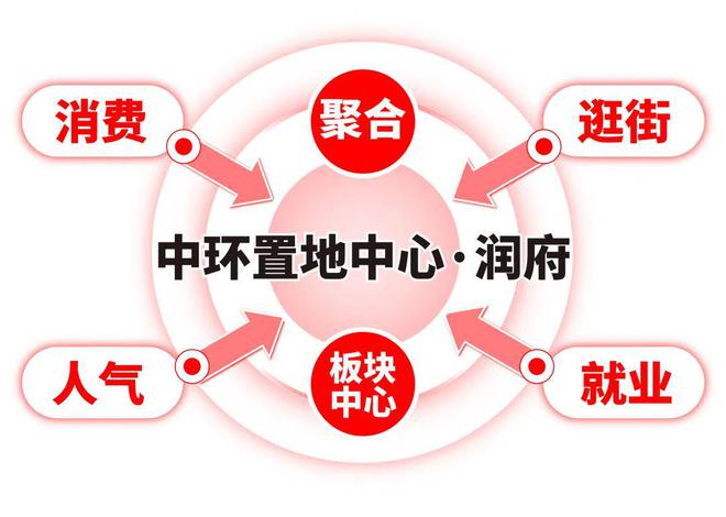 j9com九游会【华润中环置地中心润府】2024官方售楼处最新更新-项目楼盘介绍(图3)