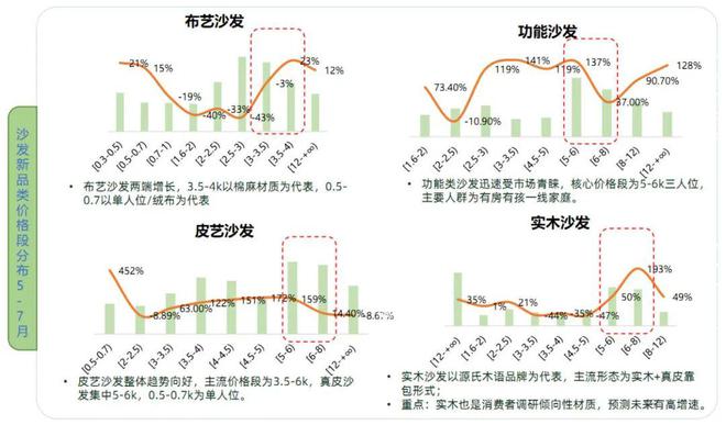 j9com九游会2024天猫住宅家具：疗愈和个性化成为新增长点(图4)