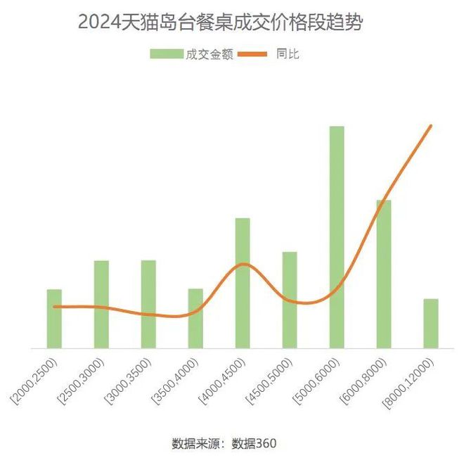 j9com九游会2024天猫住宅家具：疗愈和个性化成为新增长点(图8)