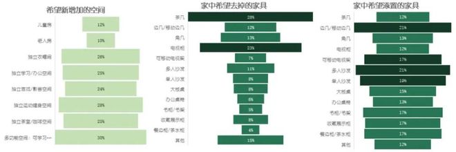 j9com九游会2024天猫住宅家具：疗愈和个性化成为新增长点(图3)