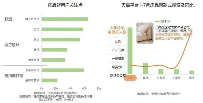 j9com九游会2024天猫住宅家具：疗愈和个性化成为新增长点(图6)