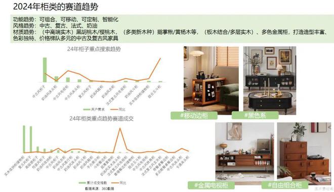 j9com九游会2024天猫住宅家具：疗愈和个性化成为新增长点(图10)