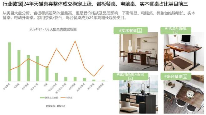 j9com九游会2024天猫住宅家具：疗愈和个性化成为新增长点(图9)