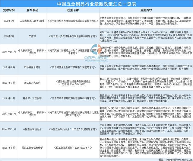 j9com九游会2021年中国五金制品行业最新政策汇总一览(图1)