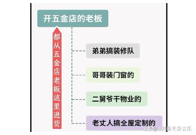 j9com九游会街头的五金店和茶叶店平时根本没有人逛为什么它们不会倒闭？(图6)