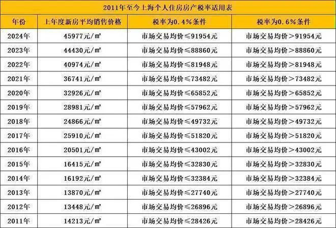 j9com九游会浦东招商臻境(2024年招商臻境)首页网站-招商臻境最新楼盘详情(图35)