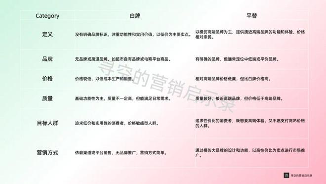 j9com九游会小杨哥美诚月饼风波背后白牌和平替到底有啥区别？(图2)