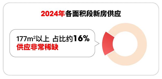 j9com九游会中环置地中心官方网站-中环置地中心2024最新房价＋户型图＋配套(图5)