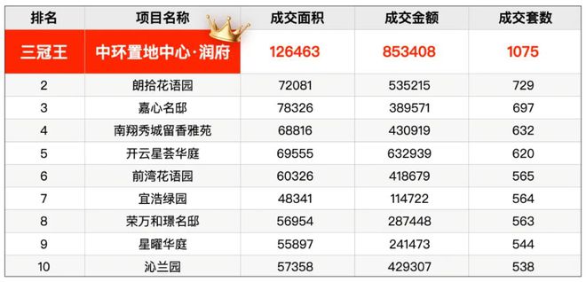 j9com九游会中环置地中心官方网站-中环置地中心2024最新房价＋户型图＋配套(图1)