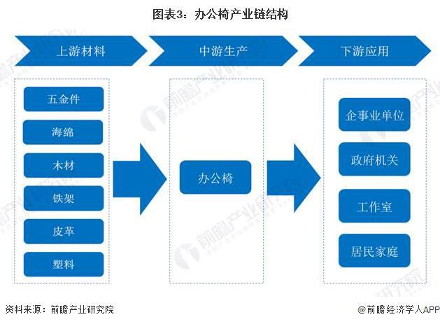 j9com九游会2024年办公椅市场现状分析：中国是办公椅行业的主导市场(图3)