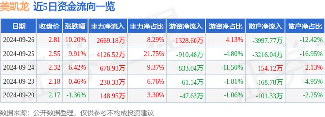 j9com九游会9月26日美凯龙涨停分析：家具家居新零售阿里巴巴概念股概念热股(图1)