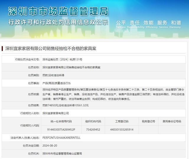 j9com九游会深圳宜家销售不合格家具被罚(图1)