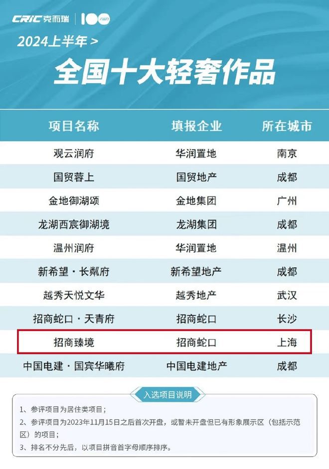 j9com九游会招商臻境（2024）官方网站-招商臻境楼盘详情-户型配套-小区环(图1)