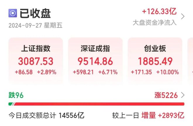 j9com九游会史诗级利好砸下全国买家都涌向了这里…(图1)