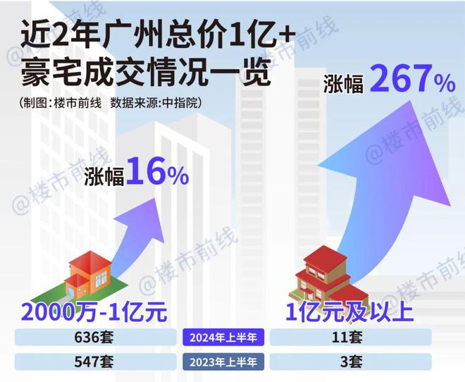 j9com九游会史诗级利好砸下全国买家都涌向了这里…(图3)